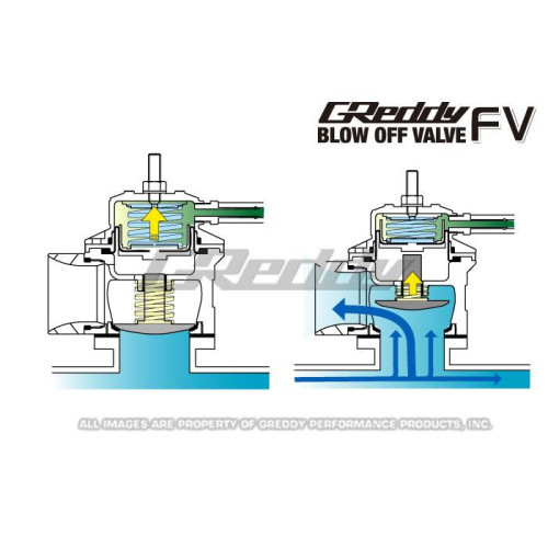 Блоу офф Greddy Type FV